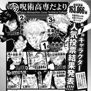 Popularity Polls Jujutsu Kaisen Wiki Fandom