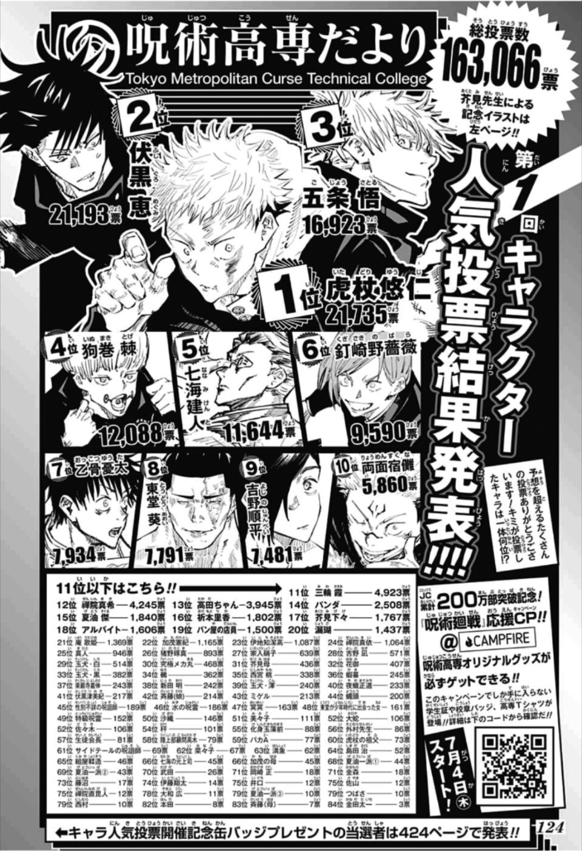 User blogYazzyDream/All Jujutsu Kaisen Popularity Polls Jujutsu