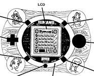 Instruction layout of the LCD Game.