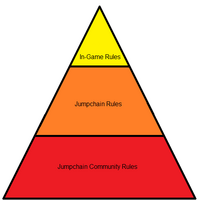 Rules For Jumpchain Jumpchain Wikia Fandom The stories on this web site are by other people. rules for jumpchain jumpchain wikia