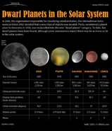 DwarfPlanets