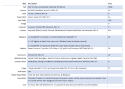 DonosevClassSpecs.png