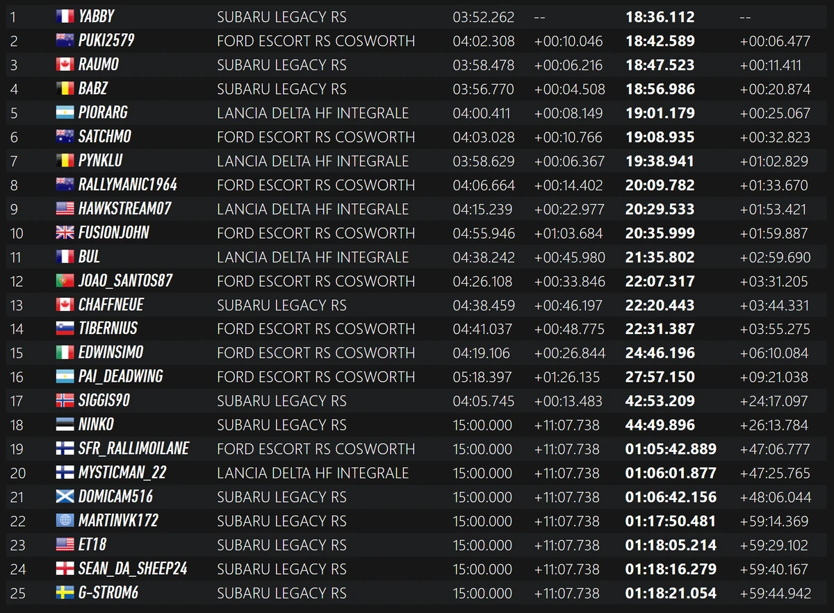 Rally Argentina 1993 Junior Rally Championship Wiki Fandom