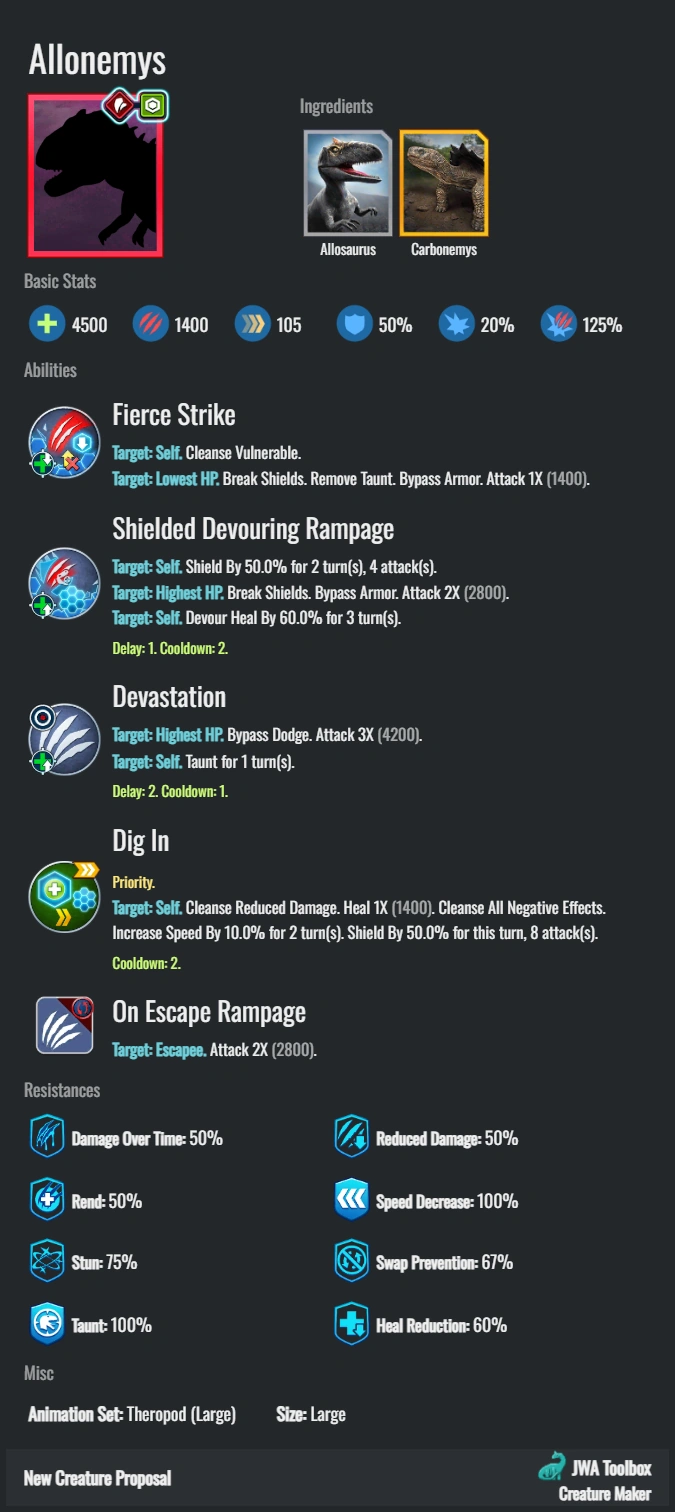 Allonemys | Jurassic Wolrd Games Wiki | Fandom