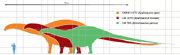 Comparison of A. ajax (orange) and A