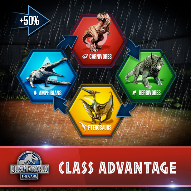 Jurassic World Damage Calculator - Battle Calculator