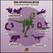 Dilophosaurus Factbox