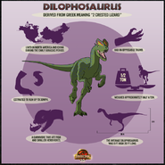 Dilophosaurus Factbox