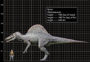 Spinosaurus aegyptiacus comparacion
