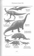 Dinosaurs in Jurassic Park Novel 2