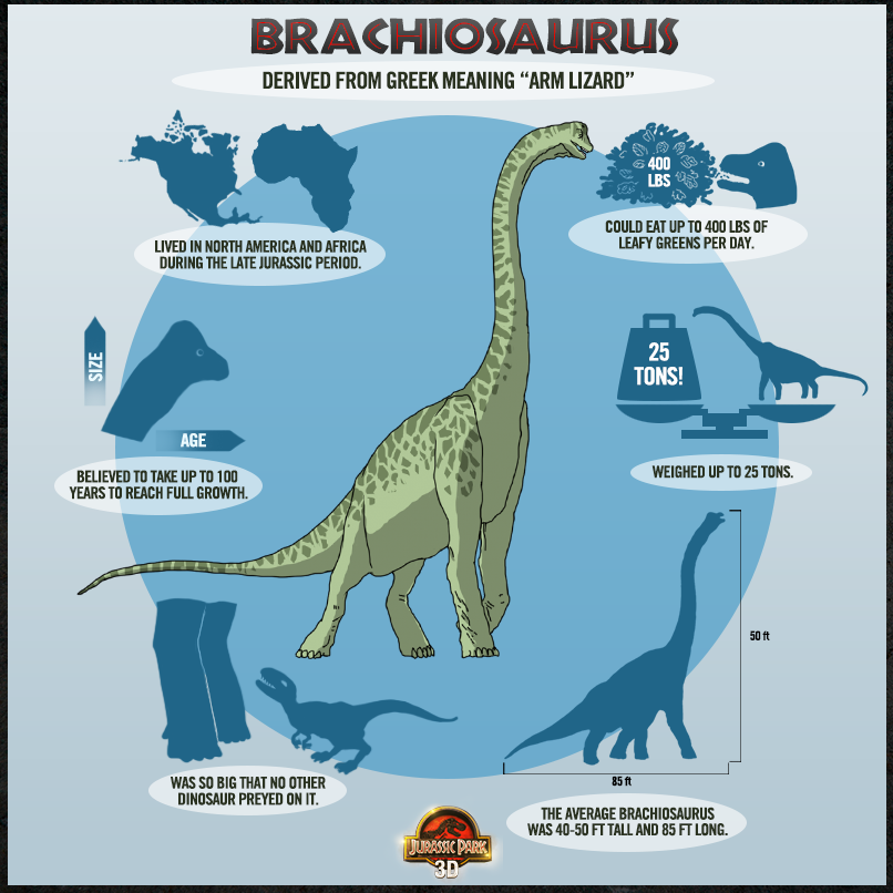 brachiosaurus jurassic park wiki