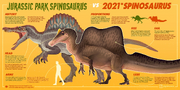 Jurassic Park Spinosaurus vs 2021 Spinosaurus