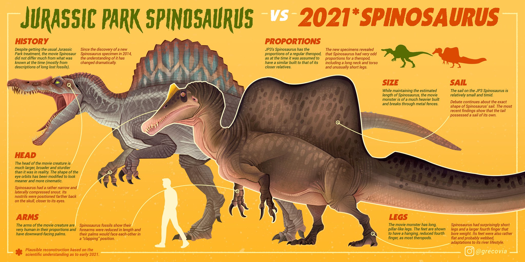 T-Rex vs Spinosaurus: Who Would Win in a Fight? - A-Z Animals