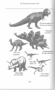Dinosaurs in Jurassic Park Novel