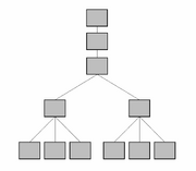 Pyramid to linear hierarchy