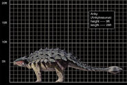 size of the JP III Ankylosaurus