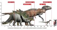 Indominus-t-rex-size-compare-chart