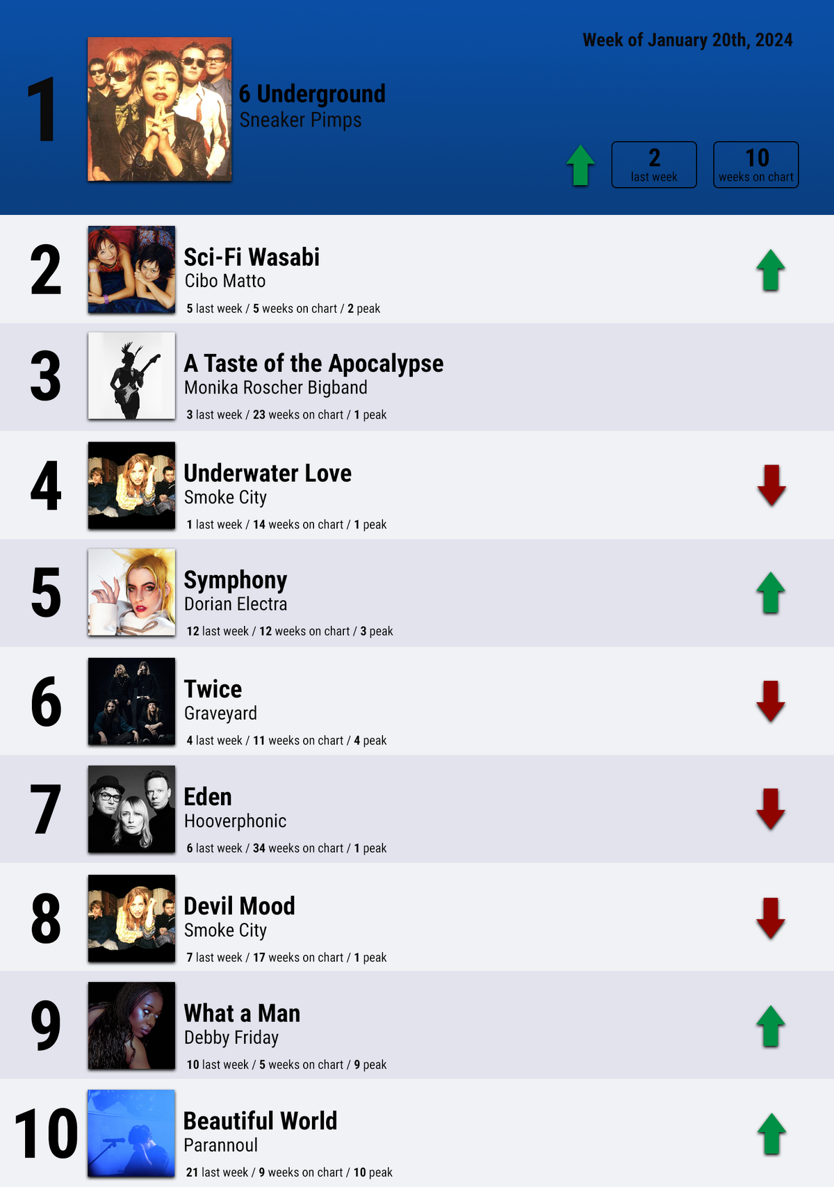Number 1 Song 2006 Usa - ijkgj8j