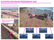 Bavarium processing line development.