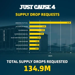 Supply Drop Just Cause Wiki Fandom