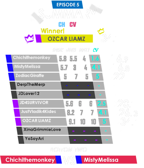 TGDGF&S E05ResultsBanner@JDwikia