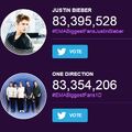 mtvema "OMG! @justinbieber took the lead from @OneDirection in the Biggest Fans race! Will #Directioners respond?" via Instagram