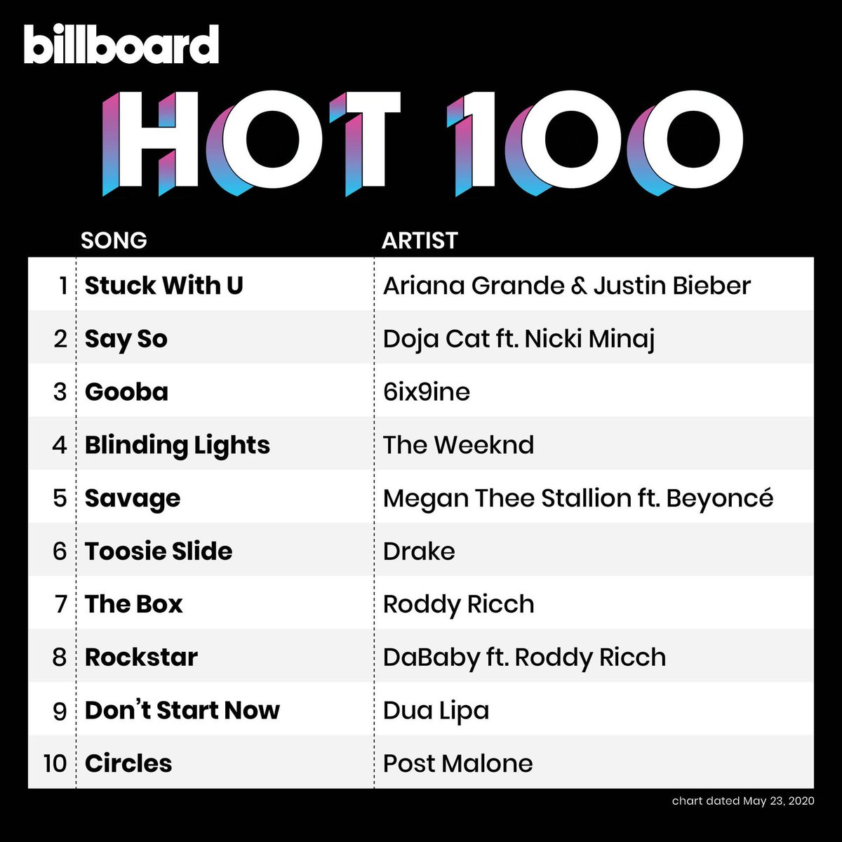 Artists with the Most No. 1 Songs on the Billboard Hot 100