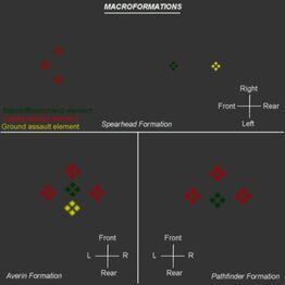 Macroformation key