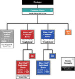 Gakuen K chart