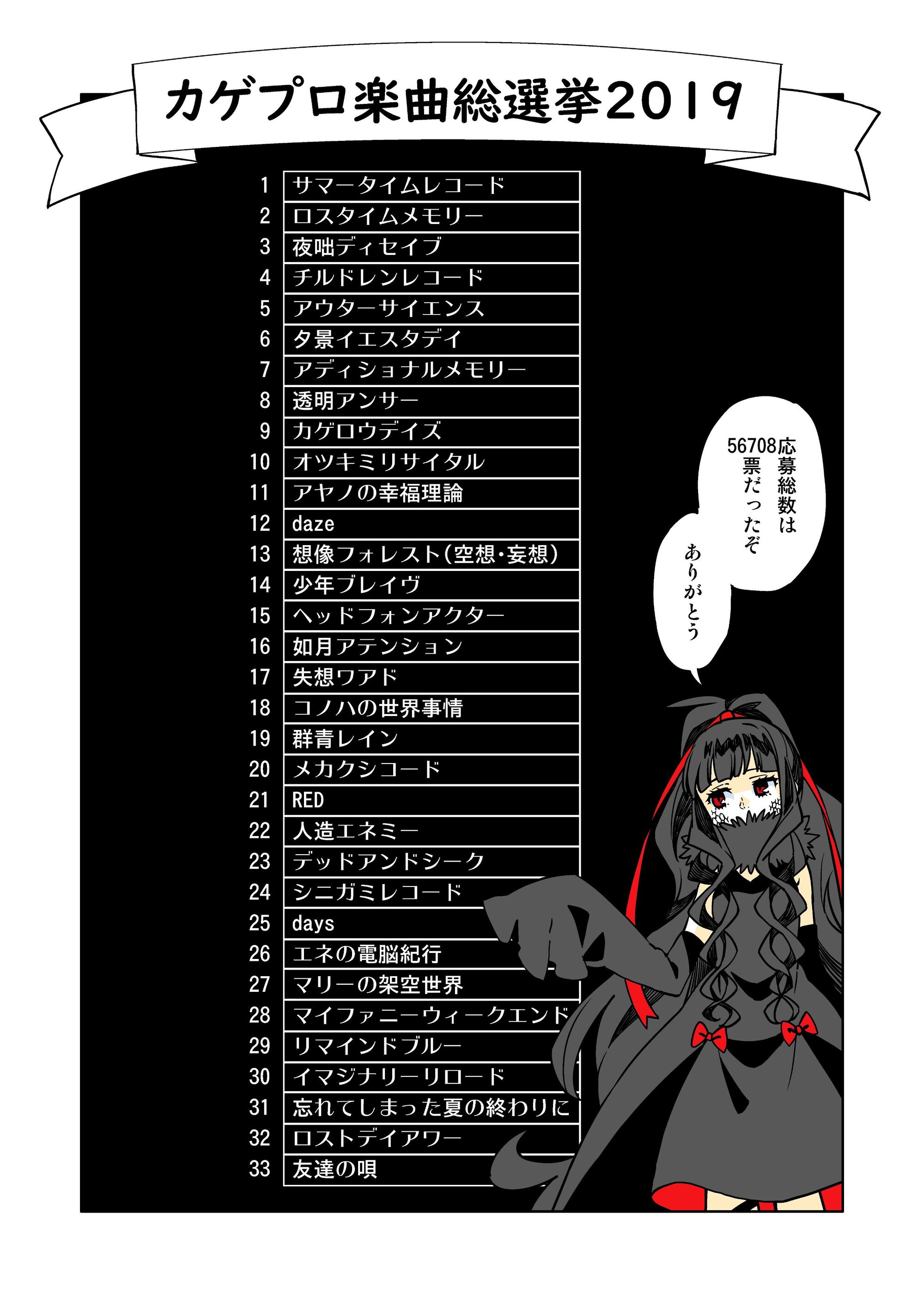 Kagepro Song Popularity Ranking 19 Kagerou Project Wiki Fandom