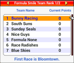 Viewing Team Rank - Grand Prix Story.png