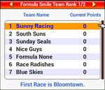 Viewing Team Rank - Grand Prix Story