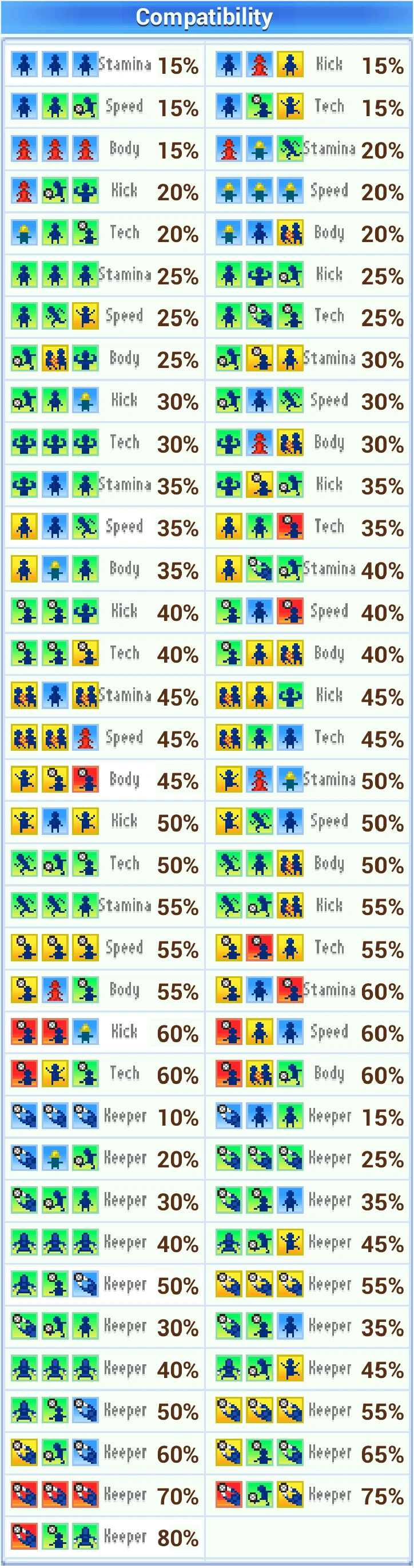 Compatibilities (Pocket League Story) Kairosoft Wiki Fandom