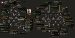 Army and Industry Branch Effects