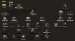 Kumul Khanate/Paths The Kaiserreich Wiki Fandom