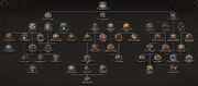 USA Reconstruction Focus Tree