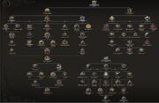 USA Army Focus Tree