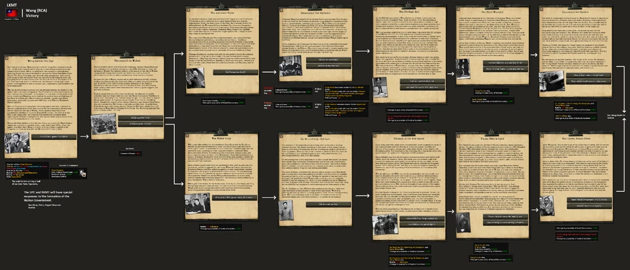 Wang Defeats the Impeachment Vote