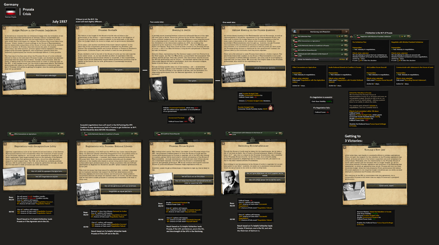 Prussian Budget Crisis