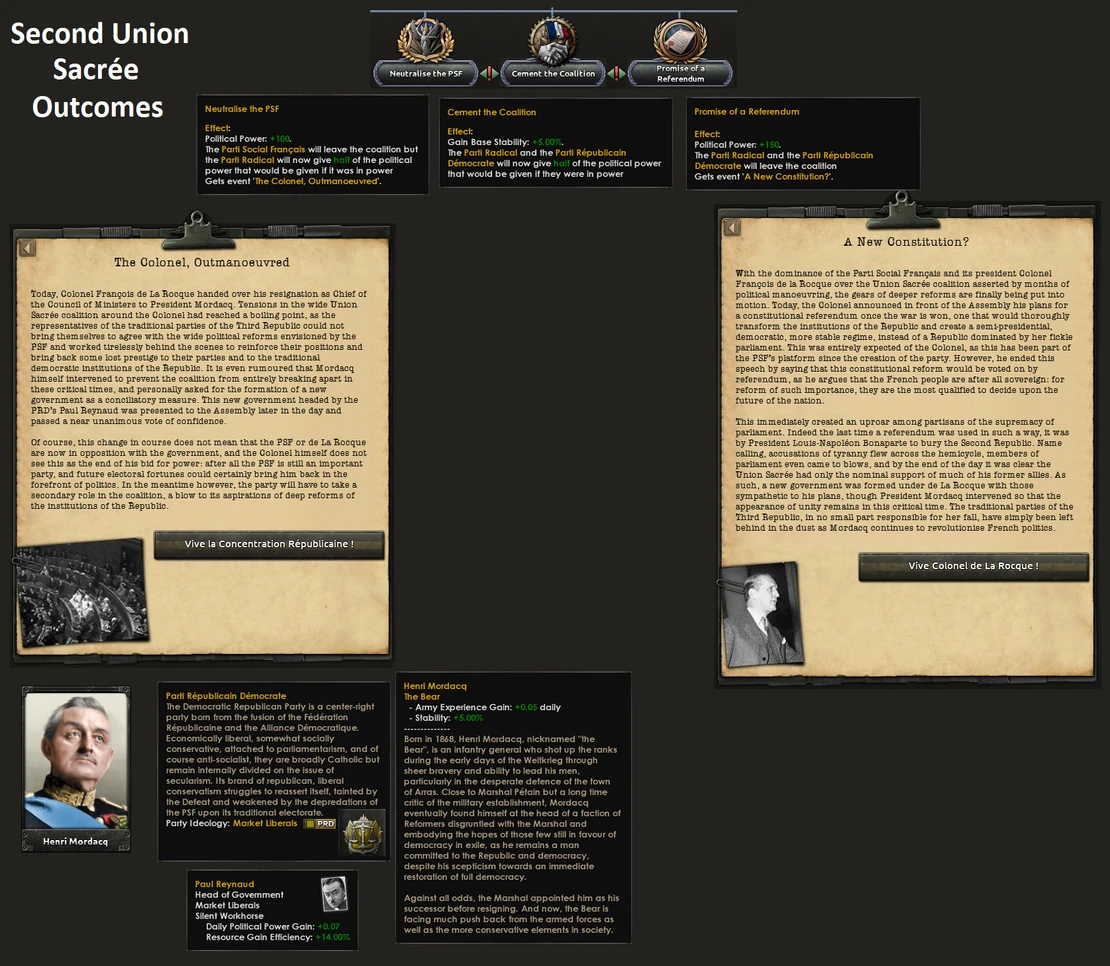 Charles de Gaulle, The Kaiserreich Wiki