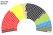 1920 Reichstag Elections