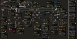 Action Now Tree Effects