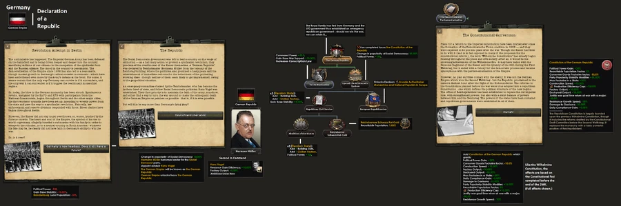 Declaration of the German Republic