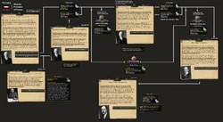 Prussian M-P Event Chain