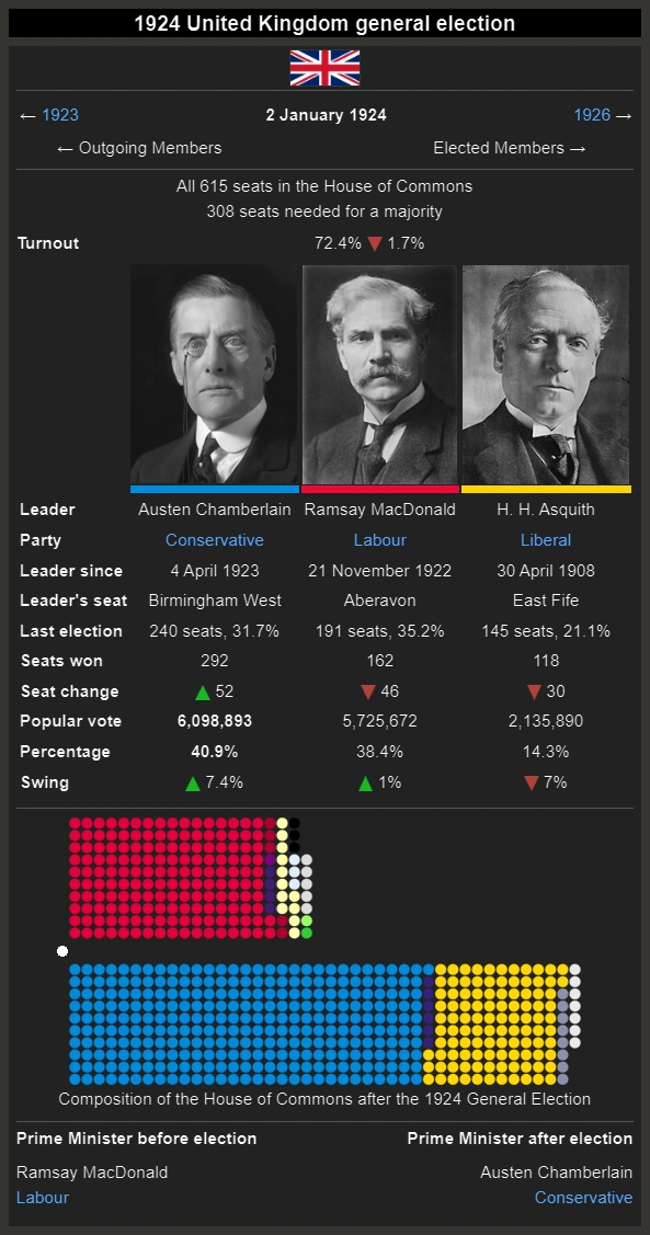 1924 United kingdom General Election The Kaiserreich Wiki Fandom