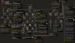 A Second National Revolution Tree Effects