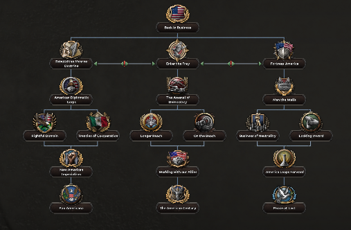 kaiserreich 2nd american civil war kaiserreich 2nd american civil war