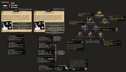 SWR Elections (And LVP Content)