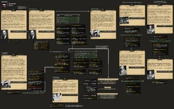 Formation of the Brunswick Front