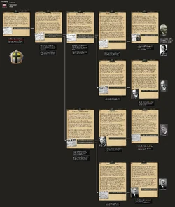 Zentrum Succession Crisis Event Chain